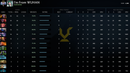 Ancient III | MMR: 4180 - Behavior: 9275