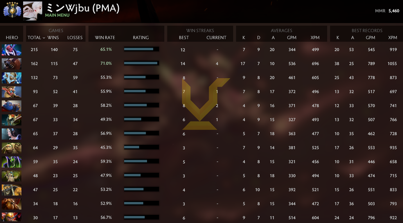 Divine V | MMR: 5460 - Behavior: 10000