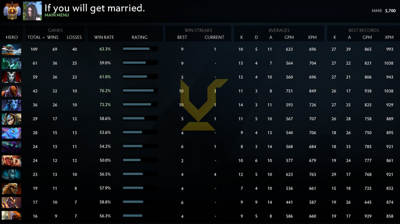 Immortal [4816] | MMR: 5700 - Behavior: 10000