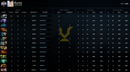 Ancient II | MMR: 4000 - Behavior: 7513