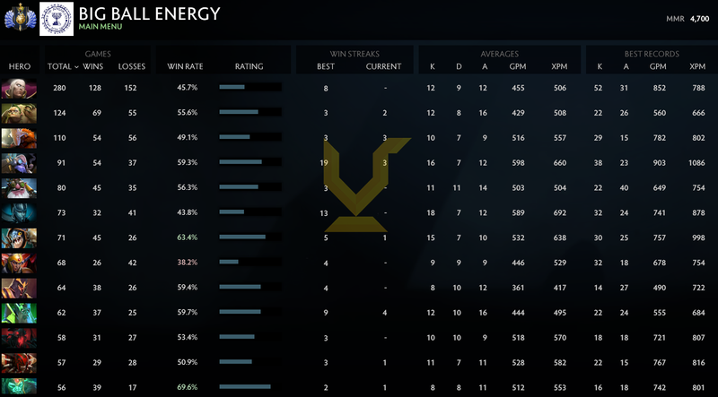 Divine II | MMR: 4700 - Behavior: 10000