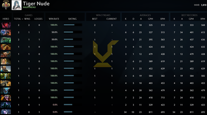 Legend V | MMR: 3810 - Behavior: 9960