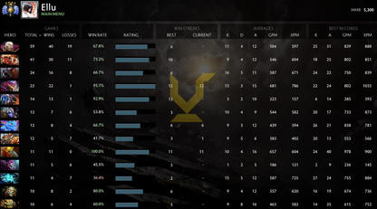 Divin IV | MMR : 5300 - Comportement : 9816