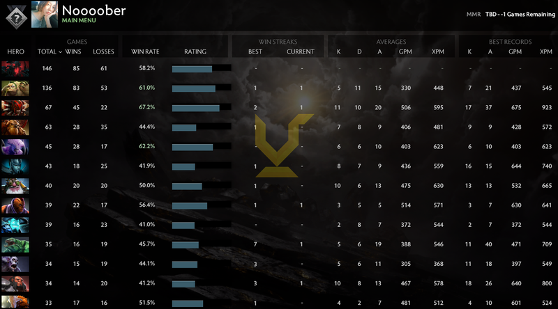 Non calibré | MMR : à déterminer - Comportement : 10 000