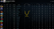 Divine III | MMR: 5380 - Behavior: 9850