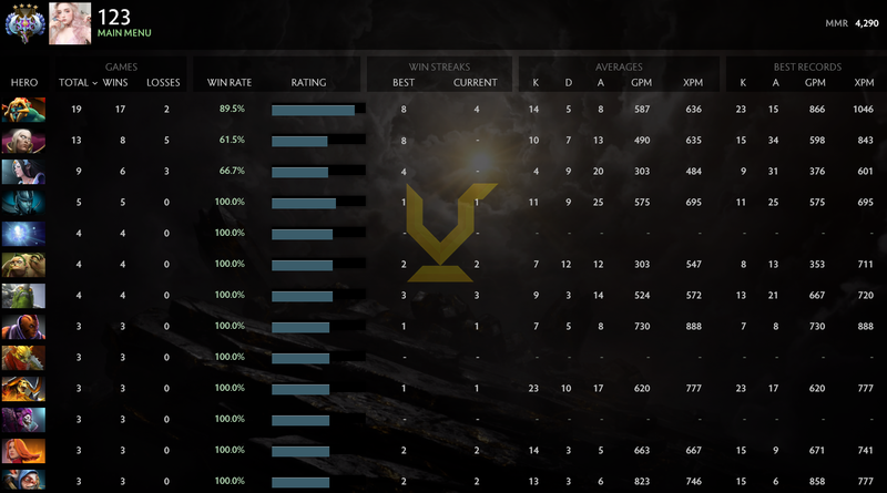 Ancient IV | MMR: 4290 - Behavior: 10000