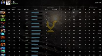 Divin V | MMR : 5620 - Comportement : 10000