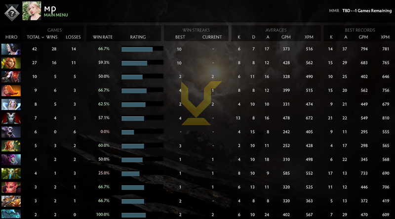 Non calibré | MMR : à déterminer - Comportement : 10 000