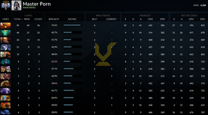 Ancient IV | MMR: 4260 - Behavior: 10000