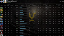 Ancient III | MMR: 4120 - Behavior: 7526