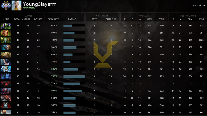 Ancient III | MMR: 4120 - Behavior: 7526