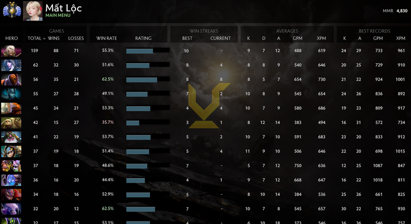 Divine II | MMR: 4830 - Behavior: 10000