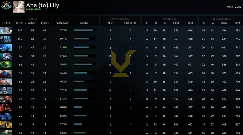 Crusader V | MMR: 2210 - Behavior: 9850