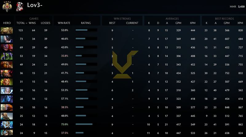 Legend IV | MMR: 3430 - Behavior: 8188