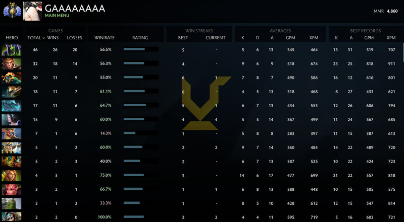 Divine II | MMR: 4860 - Behavior: 10000