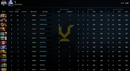 Ancient IV | MMR: 4460 - Behavior: 10000