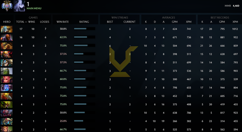 Ancient IV | MMR: 4460 - Behavior: 10000