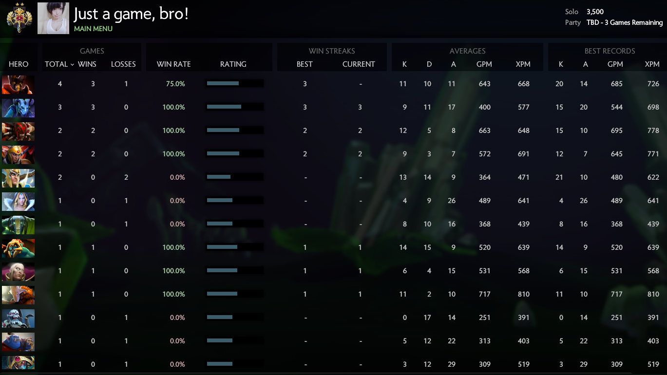 Légende II | MMR : 3500 / à déterminer