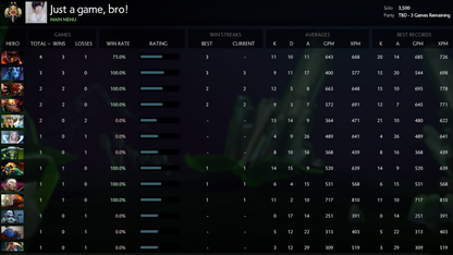 Légende II | MMR : 3500 / à déterminer