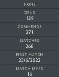 Divine IV | MMR: 5160 - Behavior: 9870