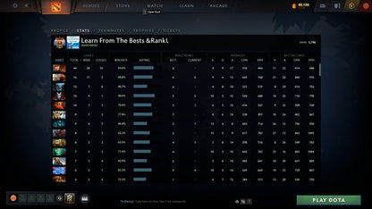 Immortel | MMR : 5790 - Comportement : 10000 