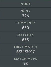 Divine II | MMR: 5000 - Behavior: 9296