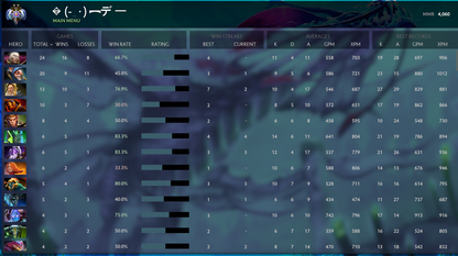 Ancient II | MMR: 4060 - Behavior: 10000