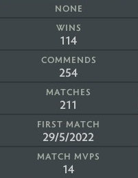 Archon IV | MMR: 2730 - Behavior: 9795