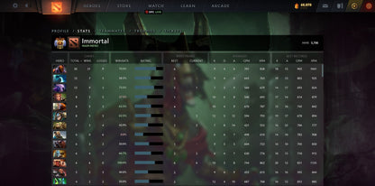 Immortal | MMR: 5700 - Behavior: 10000