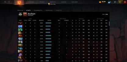 Archonte IV | MMR : 2840 - Comportement : 9735 