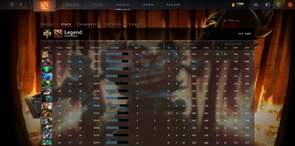 Legend IV | MMR: 3610 - Behavior: 10000