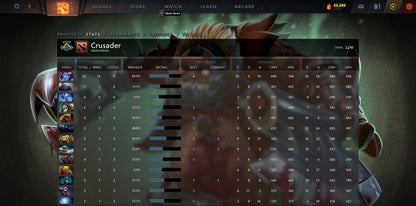 Crusader V | MMR: 2300 - Behavior: 10000