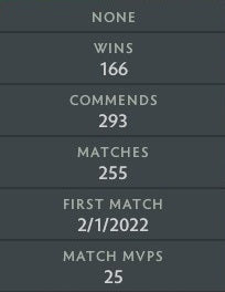 Immortal | MMR: 5910 - Behavior: 9477