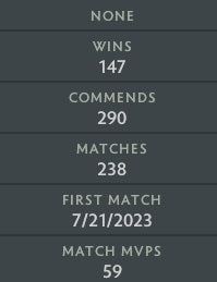 Ancient I | MMR: 3771 - Behavior: 10000 - Communication: 10000