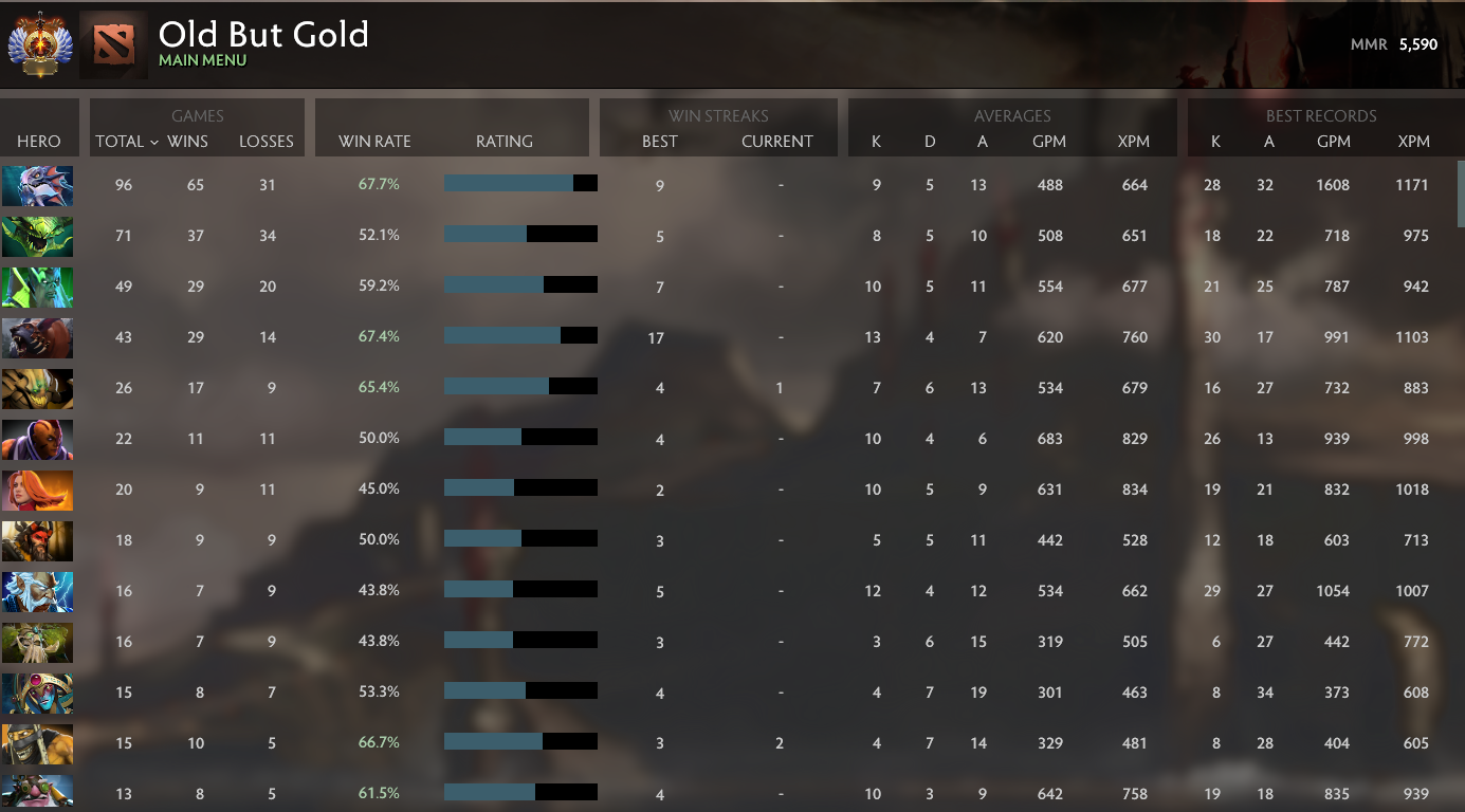 Immortal | MMR: 5590 - Behavior: 8475