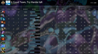 Legend V | MMR: 3550 - Behavior: 9895