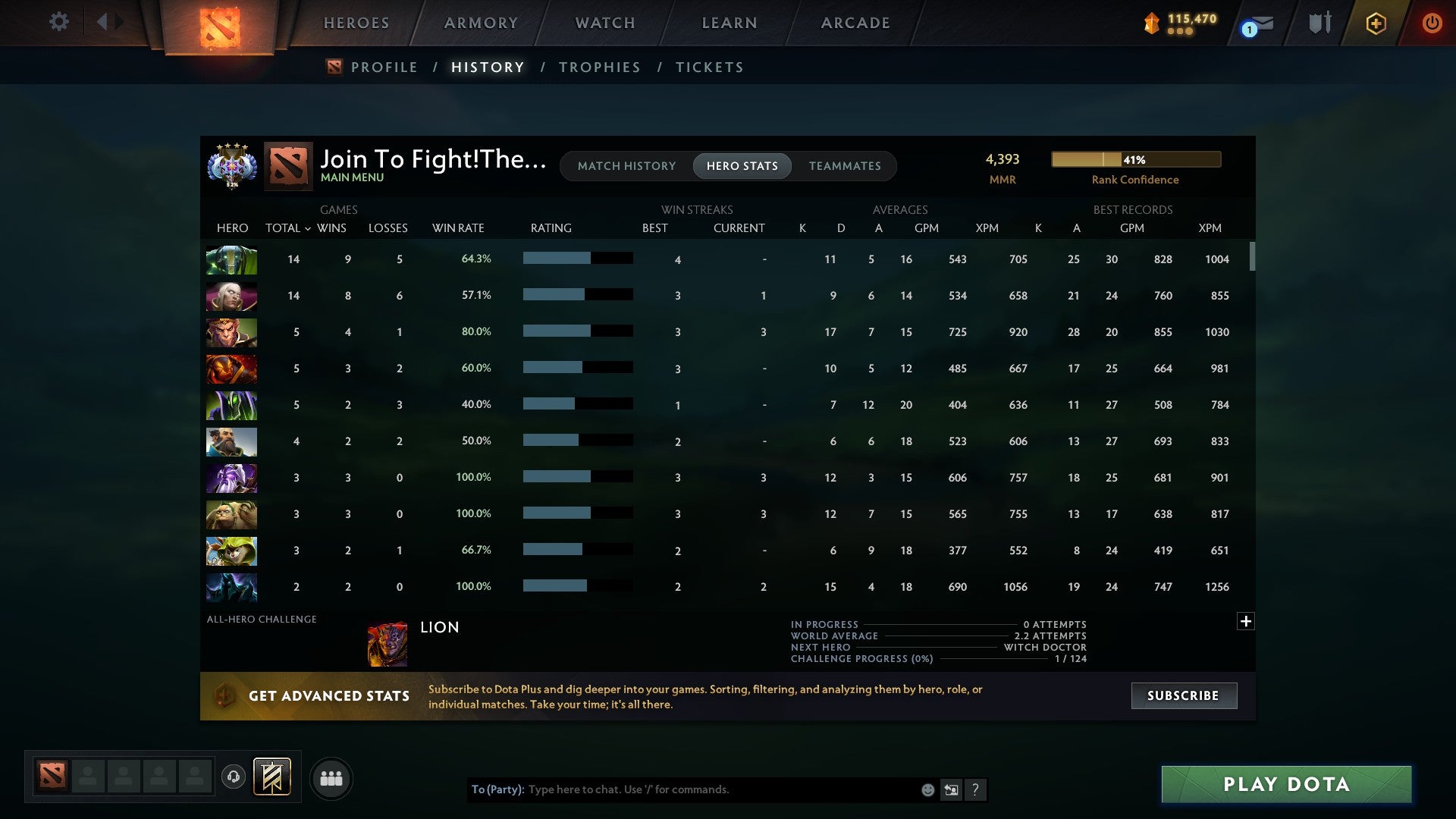 Ancient IV | MMR: 4393 - Behavior: 8018 - Communication: 8018