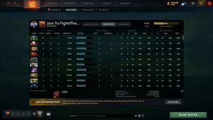 Ancient IV | MMR: 4393 - Behavior: 8018 - Communication: 8018