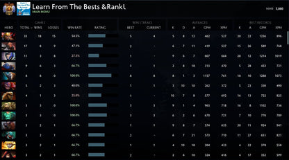 Immortal | MMR: 5880 - Behavior: 9330