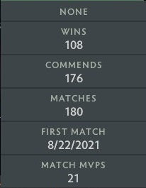 Archon V | MMR: 2980 - Behavior: 9955