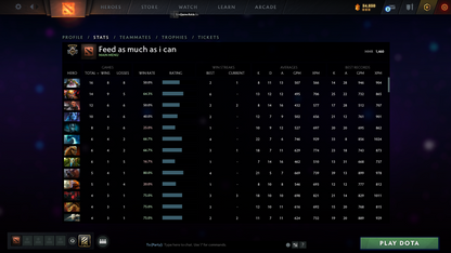 Guardian V | MMR: 1460 - Behavior: 9256