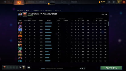 Ancient I | MMR: 3740 - Behavior: 9925