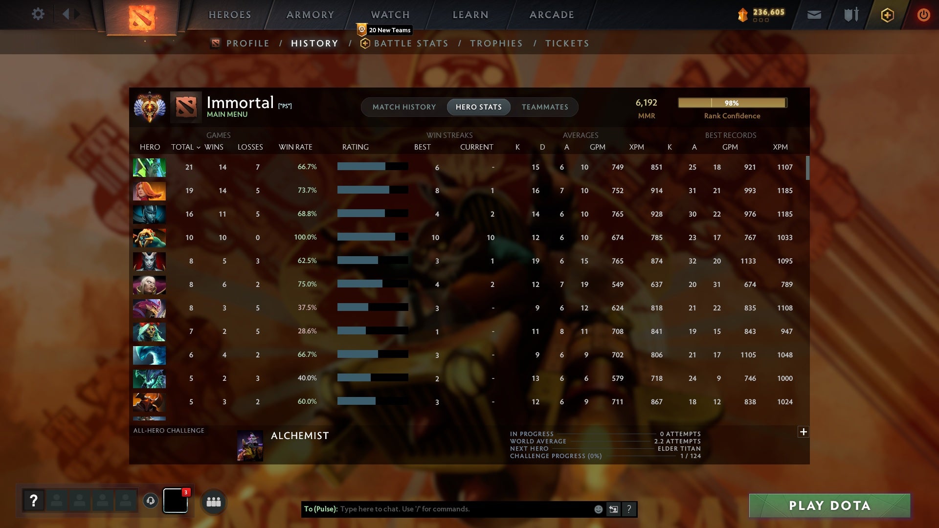 Immortal | MMR: 6192 - Behavior: 10206 - Communication: 10206