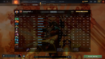 Immortal | MMR: 6192 - Behavior: 10206 - Communication: 10206