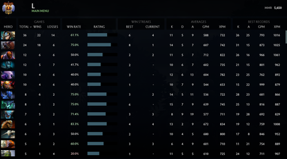 Immortel | MMR : 5650 - Comportement : 8088