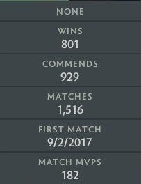 Ancient III | MMR: 4210 - Behavior: 8595