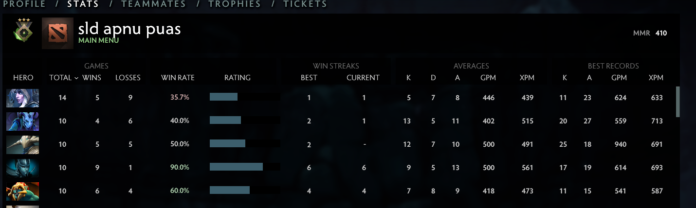 Héraut III | MMR : 410 - Comportement : 8673 