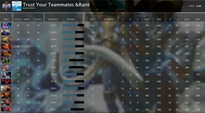 Ancient III | MMR: 4160 - Behavior: 10000