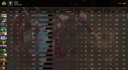 Archon I | MMR: 2450 - Behavior: 10000