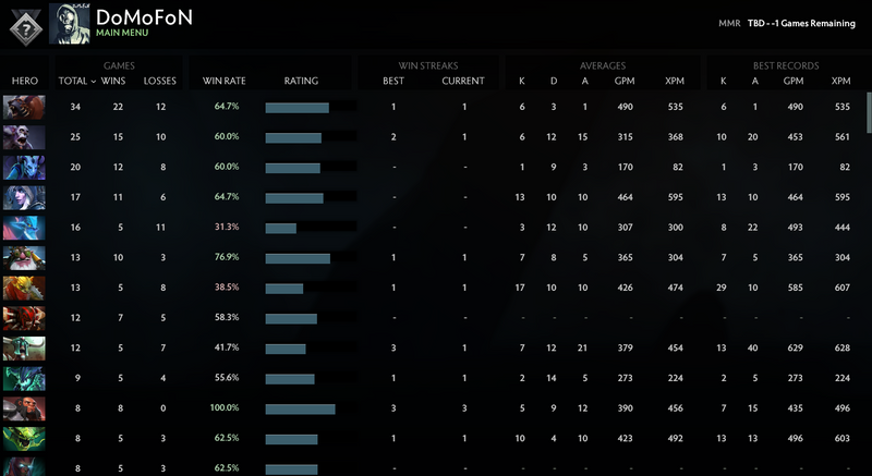 Non calibré | MMR : à déterminer - Comportement : 9290